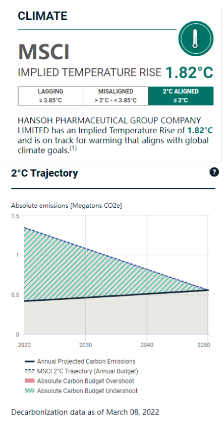 ��ɭ��ҩ��MSCIǱ�����������ڡ�����Э����Ŀ��֮��